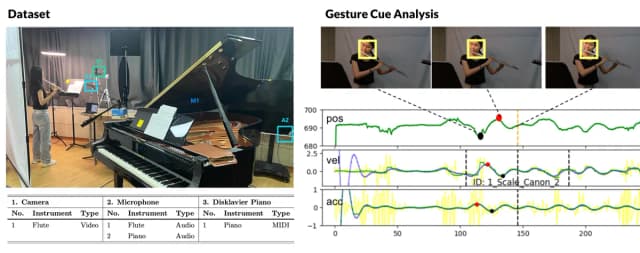 Real-time audiovisual music information processing for interactive AI performance systems