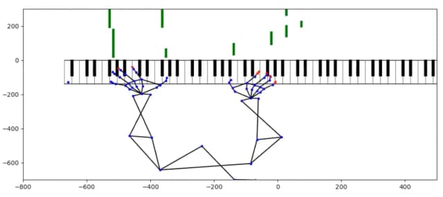 Multi-Modal Piano Performance Data Collection and Generation